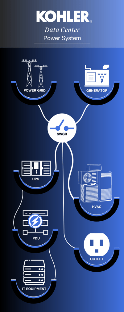 Kohler Data Center Power System Infographic 